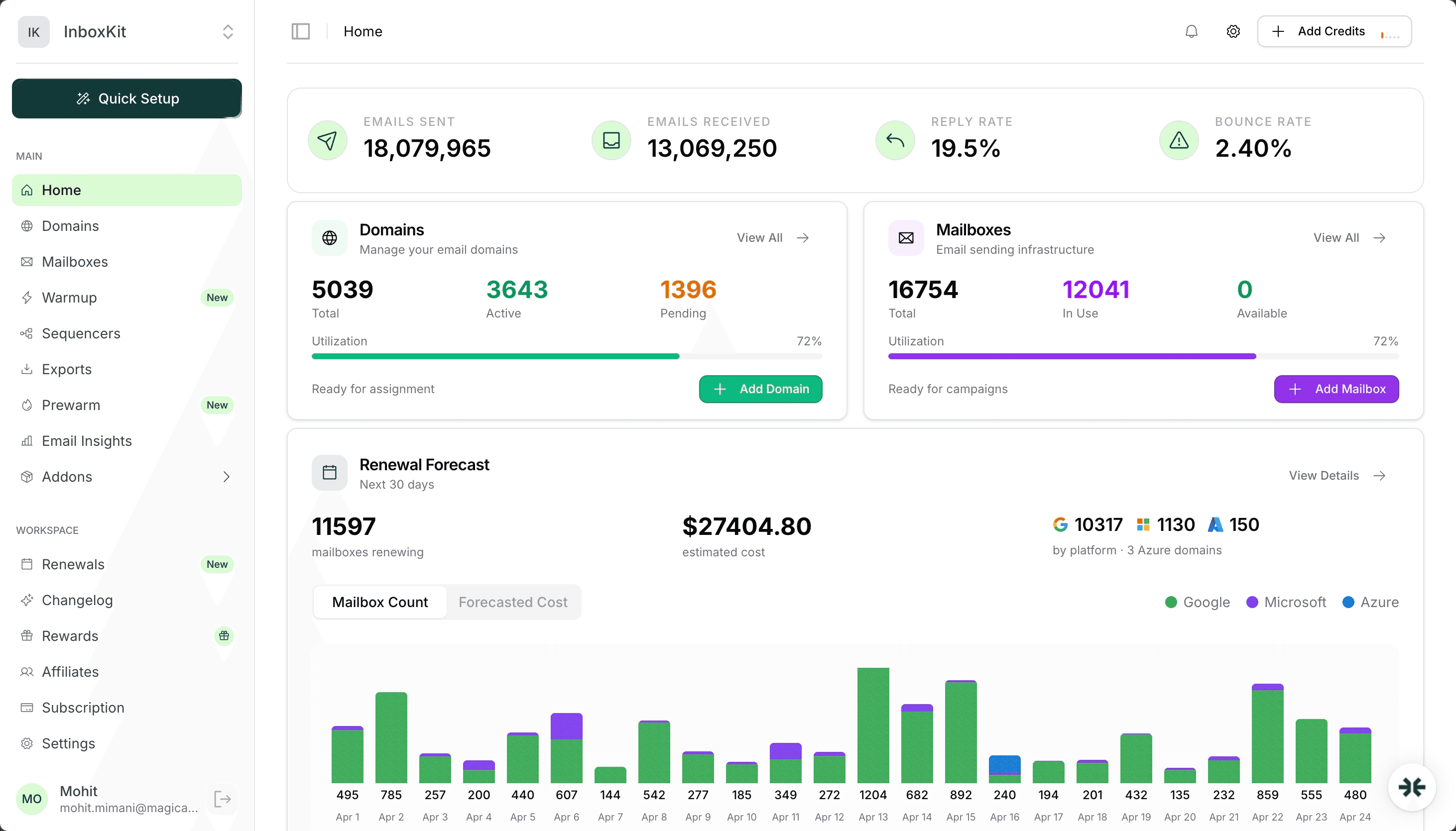 InboxKit dashboard